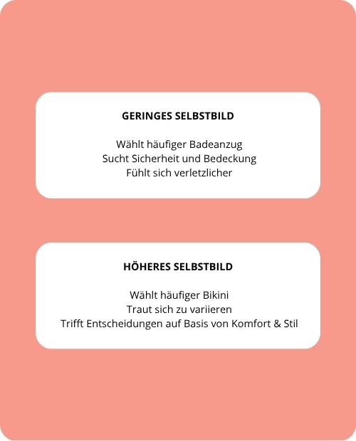 Untersuchung Badebekleidungswahl