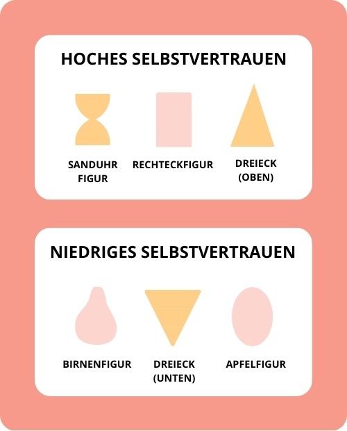 Umfrage zum Dessous